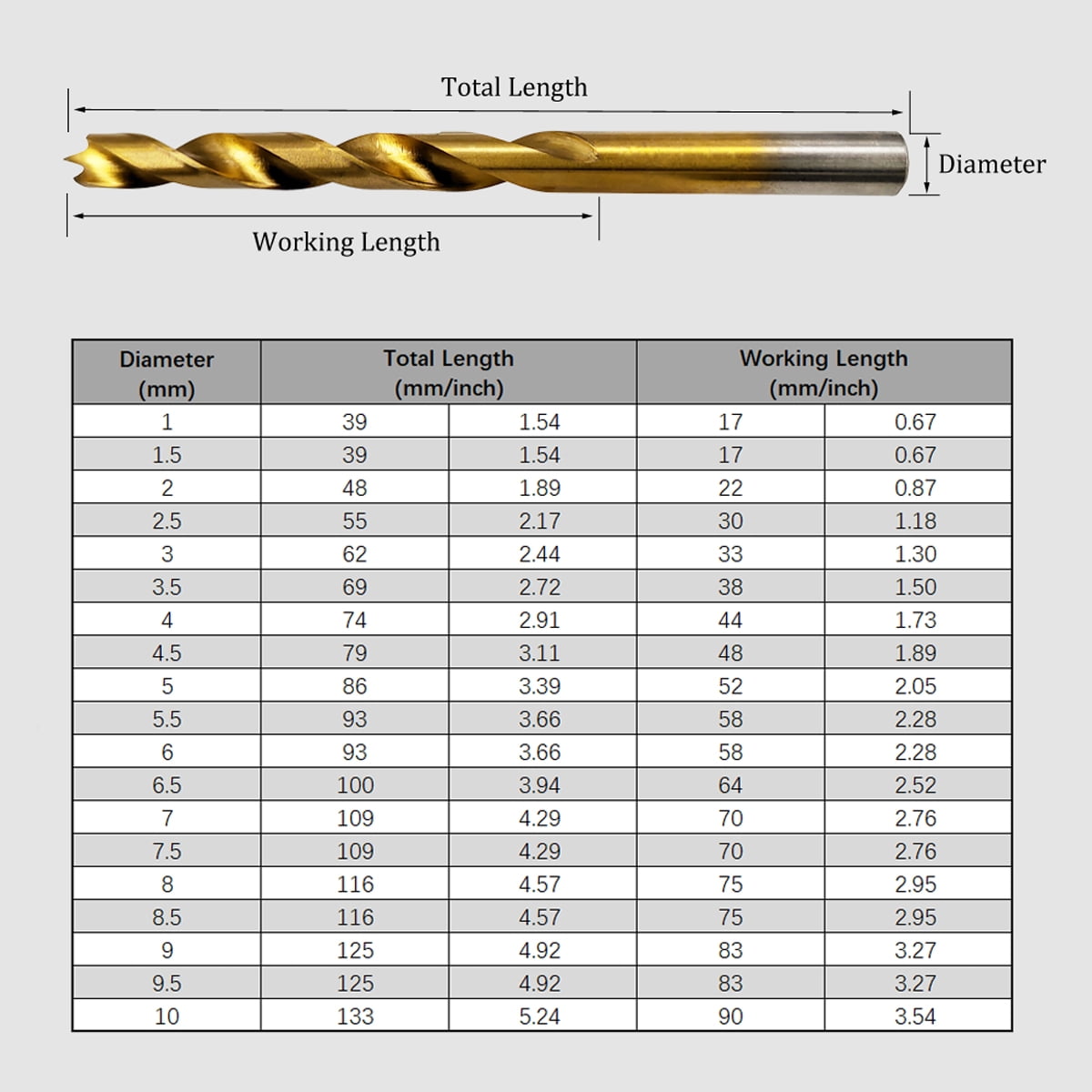 Hymnorq 19PC 1-10mm Metric HSS Brad Point Twist Drill Bits Set for Wood