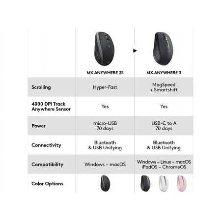 Logitech - MX Anywhere 3 Wireless Bluetooth Fast Scrolling Mouse with Customizable Buttons - Graphite