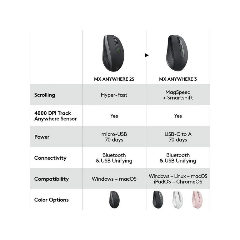 Logitech MX Anywhere 3S for Business - Wireless Mouse - Darkfield -  Wireless - Bluetooth - Rechargeable - Graphite - USB Type C - 1000 dpi - 6  Button(s) - 4 Programmable Button(s) 