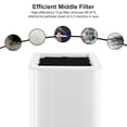 thumbnail image 4 of 121 Replacement Filter Compatible for Blueair Blue Pure 121 Smart Machine, 2 in 1 Filtration System, White Airborne Particle Dust, 4 of 8
