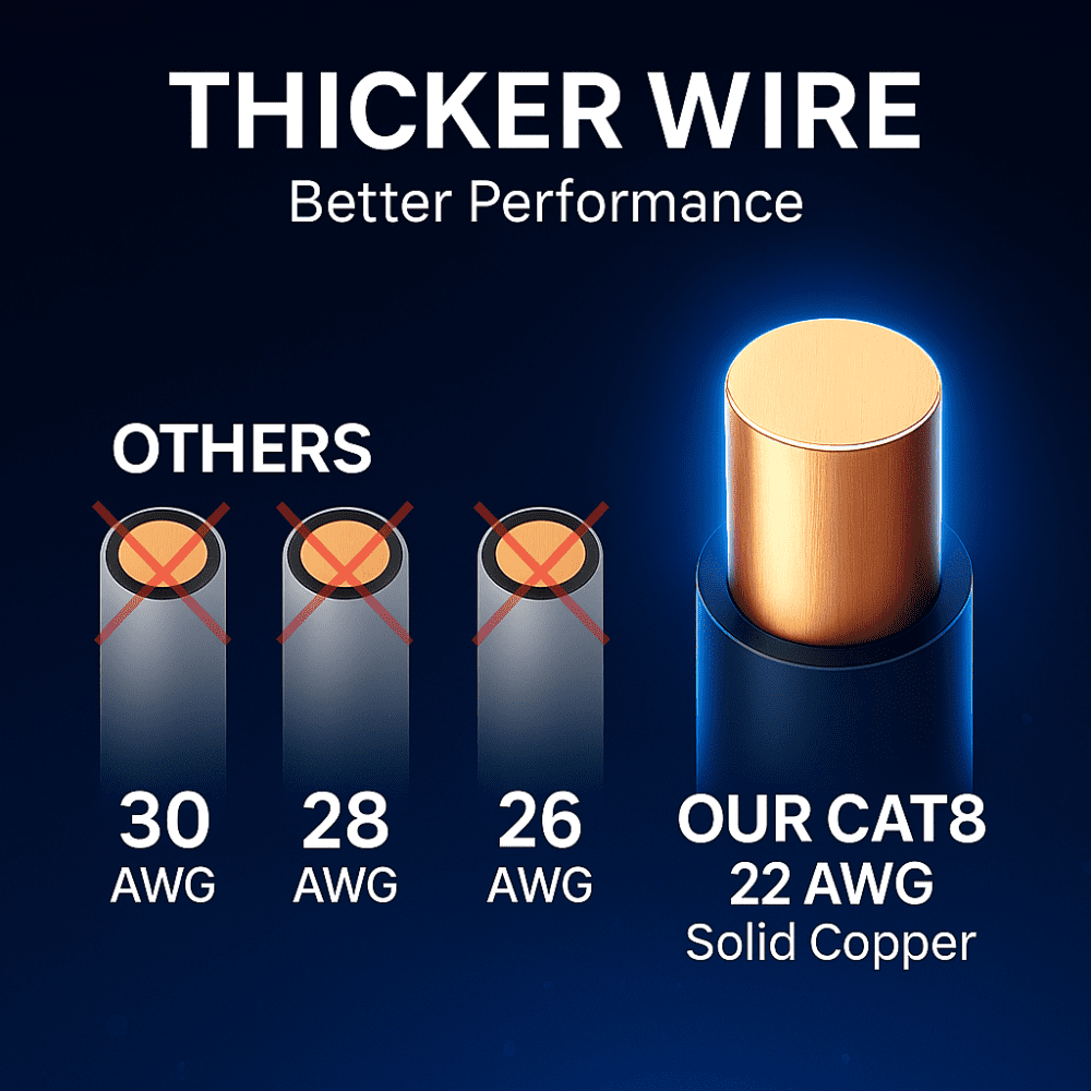 Cat8 Round Ethernet Cable 1000ft, 1 Pc Pack, 40Gbps 2000MHz Network Patch Cord, S/FTP Shielded LAN Cable, for Gaming, Router, Modem, Laptop