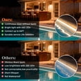 thumbnail image 4 of Beatineon Under Cabinet Lighting, 16.4ft Dimmable LED Strip Light - Adjustable White Light (3000K-6500K) with Remote, IP65 Waterproof, Cuttable & Connectable, 4 of 10
