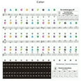 thumbnail image 5 of Piano Sticker Transparent Piano Keyboard PVC Sticker 54/6188 Key Piano Stave Electronic Keyboard Note Sticker for White Keys, 5 of 6