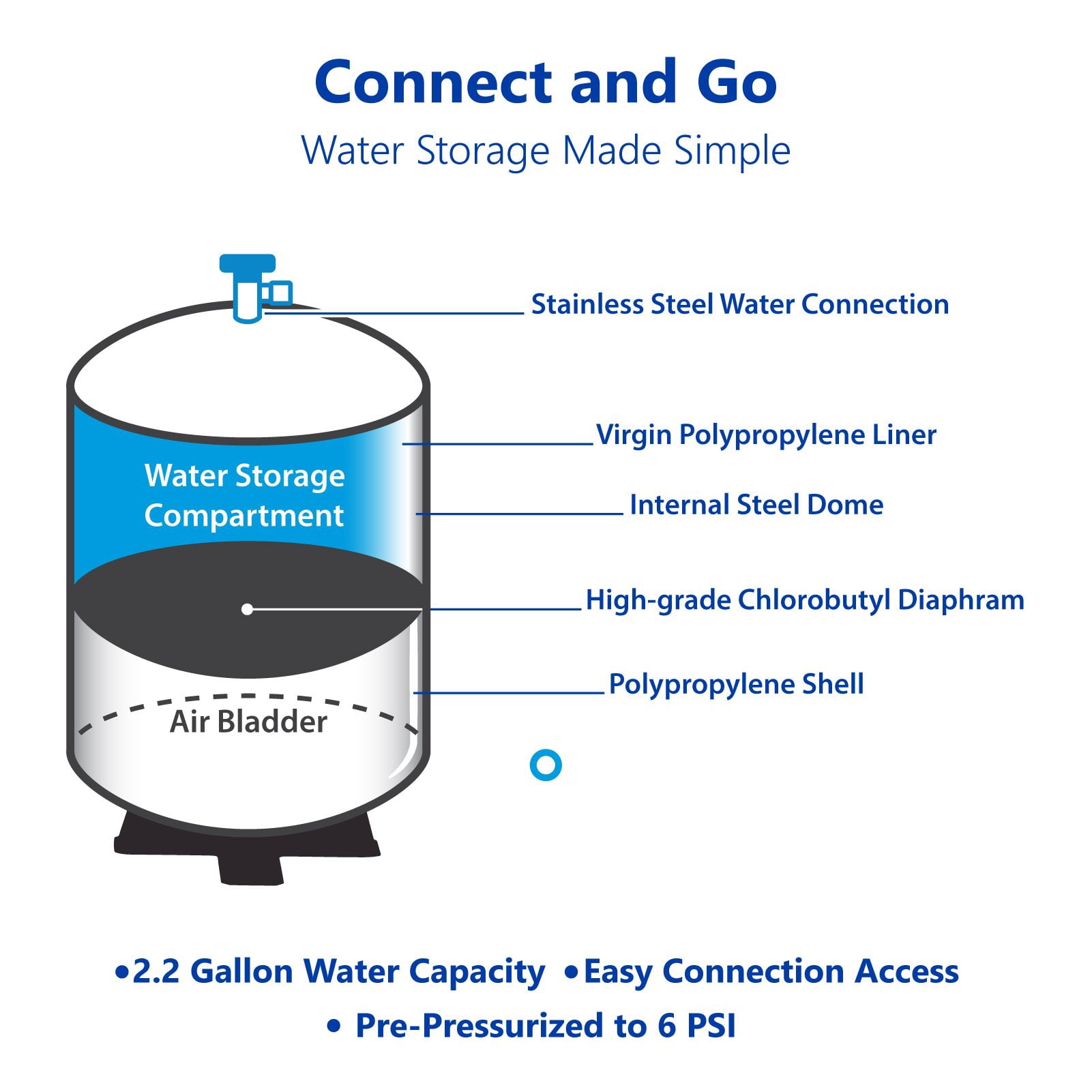 TankRO 3.0 Gallon RO Expansion Tank – Compact Reverse Osmosis Water Storage Tank Reservoir – with FREE Tank Ball Valve