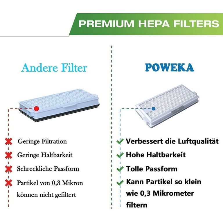 Filtre Pour Aspirateur - Limics24 - Airclean Compatible Miele Série Compact  C2 (Sf-Aa 50 Sf-Ap Sf-Ha Sf-Ah - Cdiscount Electroménager