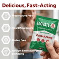 thumbnail image 4 of ELOVATE 15 Fast-Acting Glucose Powder Packets, Watermelon – 12 Count, 15g Pure Dextrose, Gluten-Free, 4 of 11