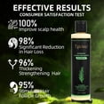 thumbnail image 5 of Tgideas Rosemary Shampoo for Women Men ,Natural Thickening & Strengthening Shampoo with Hydrolyzed Keratin for Thinning Hair & Breakage 7.4 fl.oz, 5 of 8