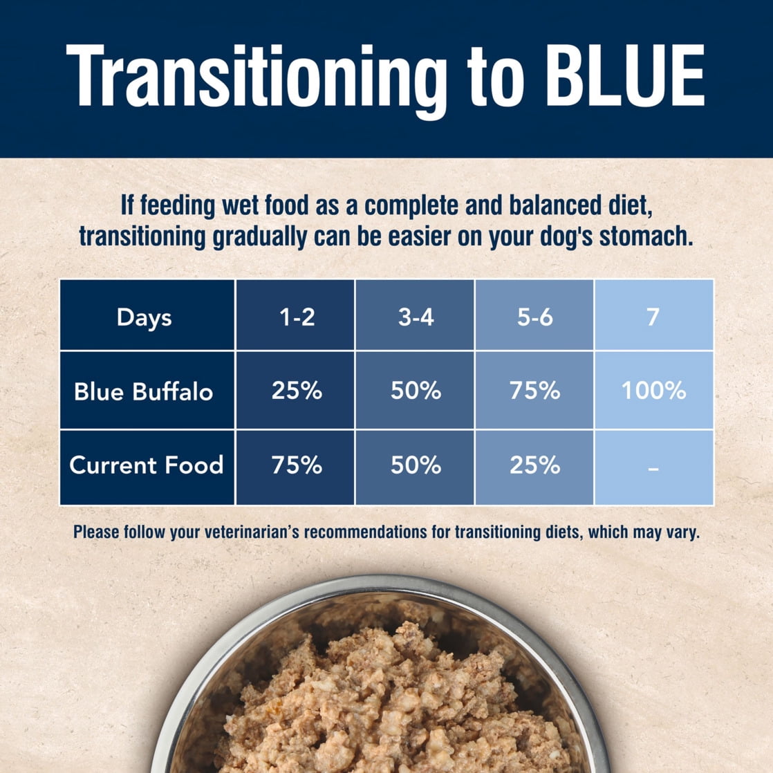 (12 pack) Blue Buffalo True Solutions Small Breed Senior Care Wet Dog Food, 5.5-oz. Can