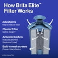 thumbnail image 4 of Jarra con filtro de agua Brita Everyday Elite, 2,4 L, azul, 4 of 9