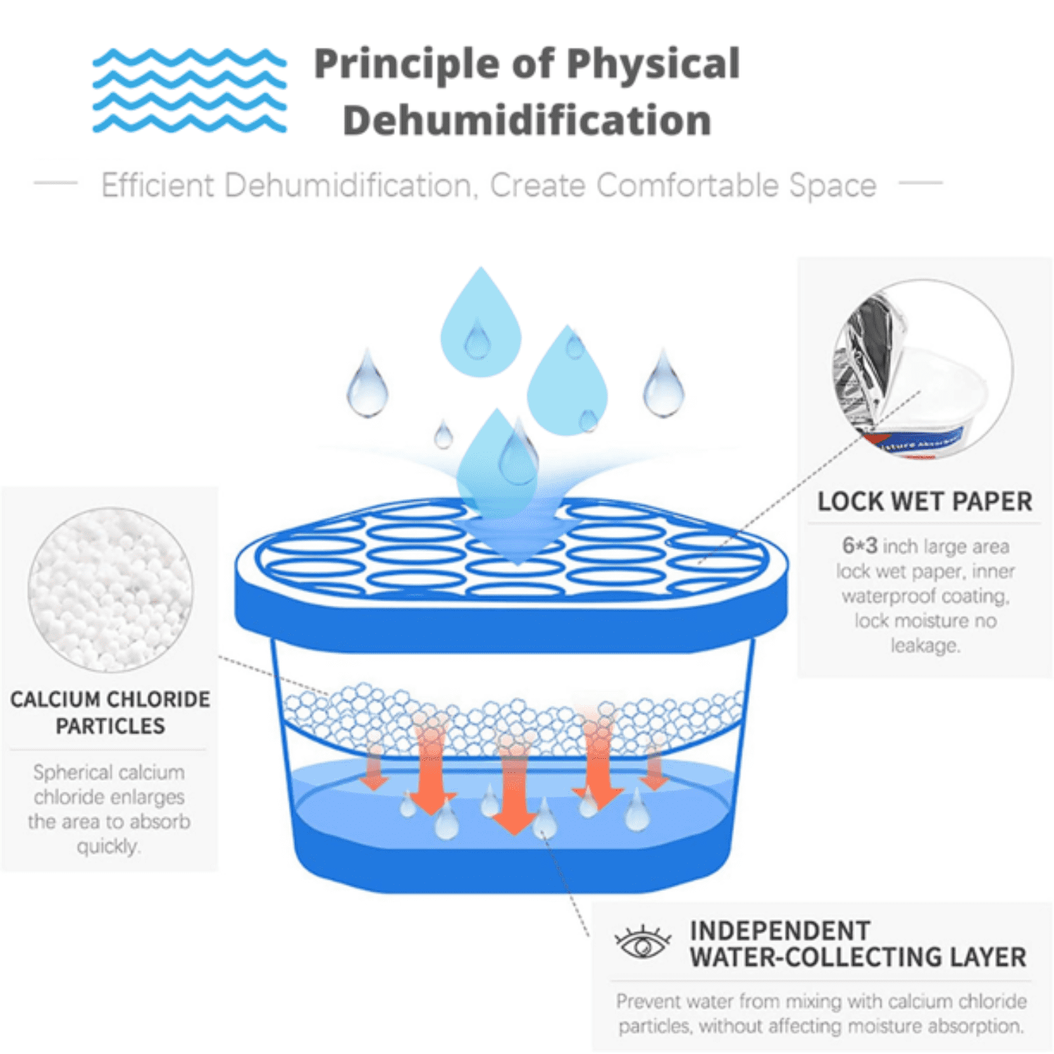 Moisture & Odor Eliminator Dehumidifier Condensation Remover Moisture Absorber for Damp Mould - Home Kitchen Wardrobe Bedroom Office Garage Bathroom Basement 8.1oz (8 Pack) CUSTOM Storage Carrier