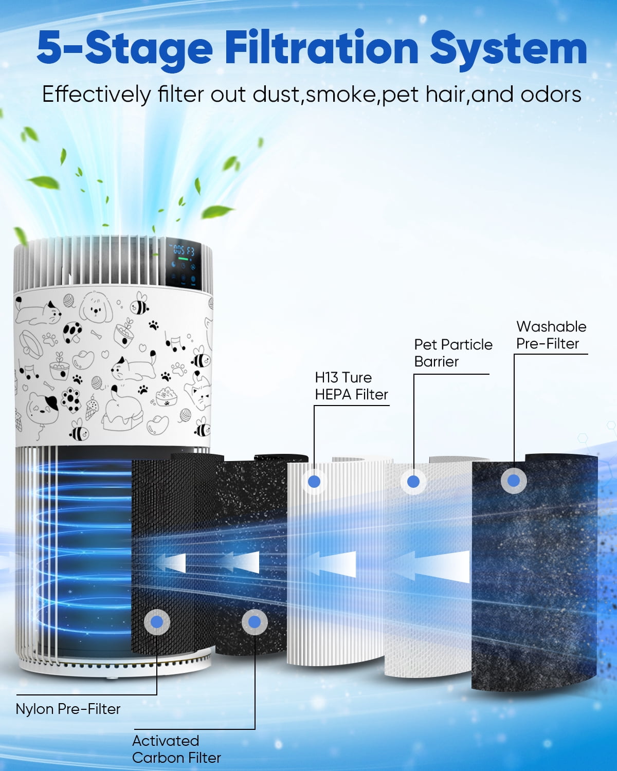 KEN BROWNAir Purifier for Home Large Room 2500 Ft² with Washable Filters, Pet Air Purifier for Bedroom with PM2.5 Sensor, 20dB Sleep Mode, 360° Purificationr,- Perfect Christmas Gift for Pet Owners