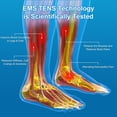 thumbnail image 5 of Estimulador nervioso de pies Creliver Pro+, compatible con FSA y HSA, masajeador de pies EMS para aliviar el dolor de neuropatía, masajeador de piernas para la circulación, estimulador muscular con un, 5 of 5