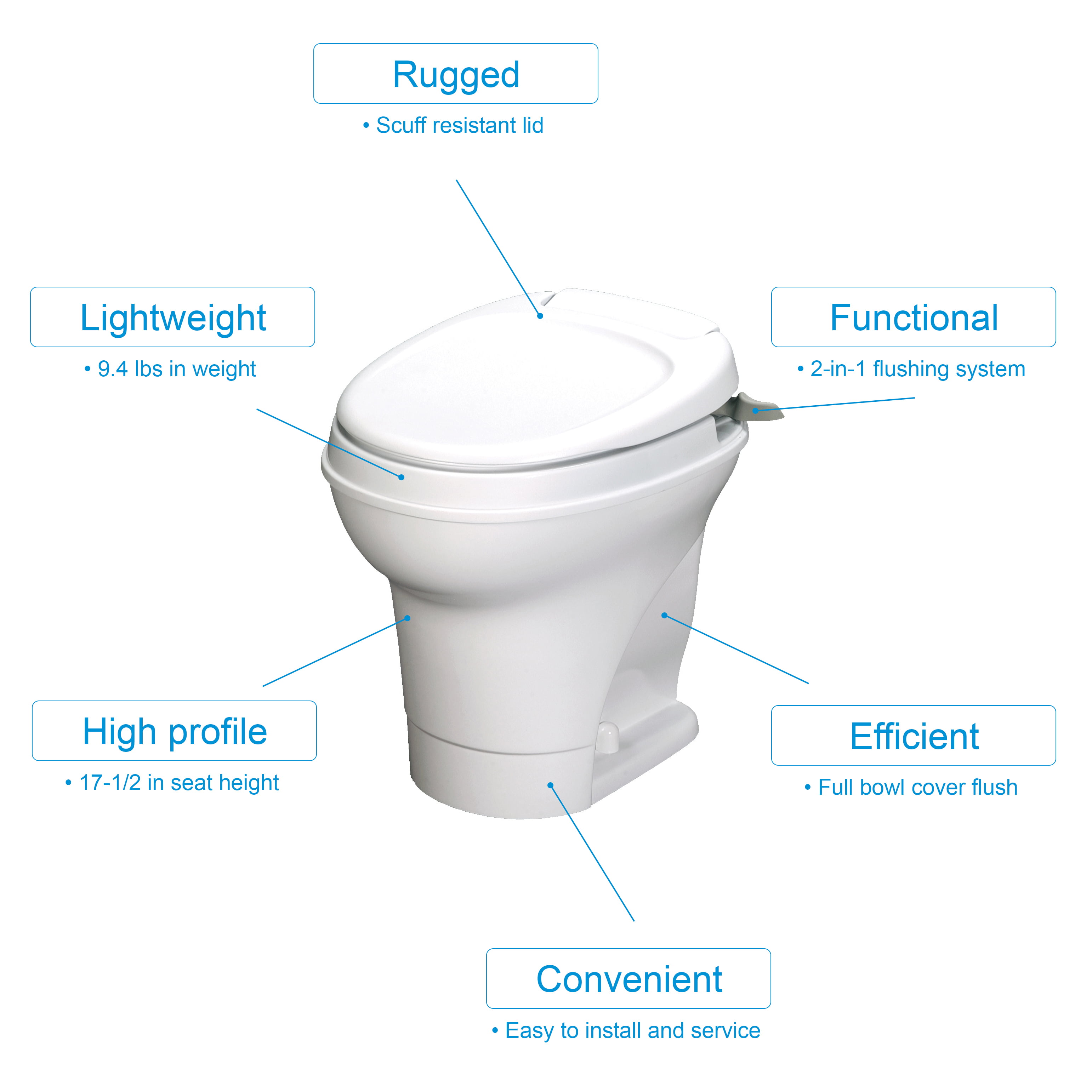 Thetford Water Saver Aqua Magic Residence RV Toilet-High Profile-White Color-Hand Sprayer 42173 with Water Saver 