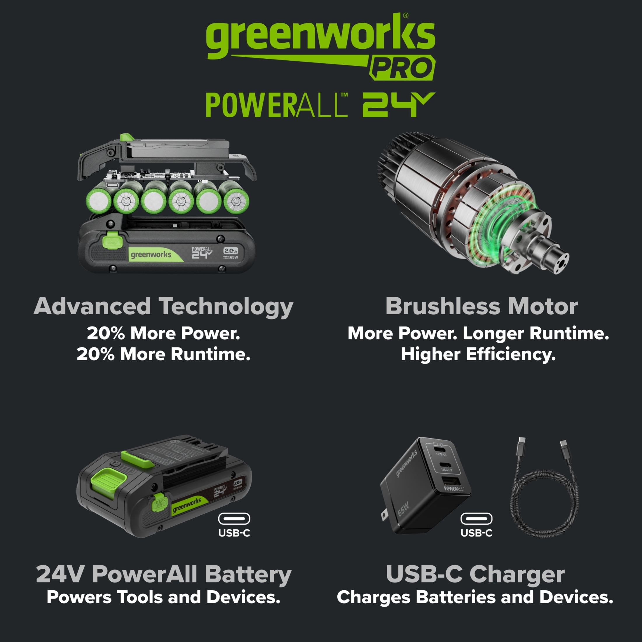 Greenworks Pro PowerAll 24V Brushless Random Orbit Sander, Tool