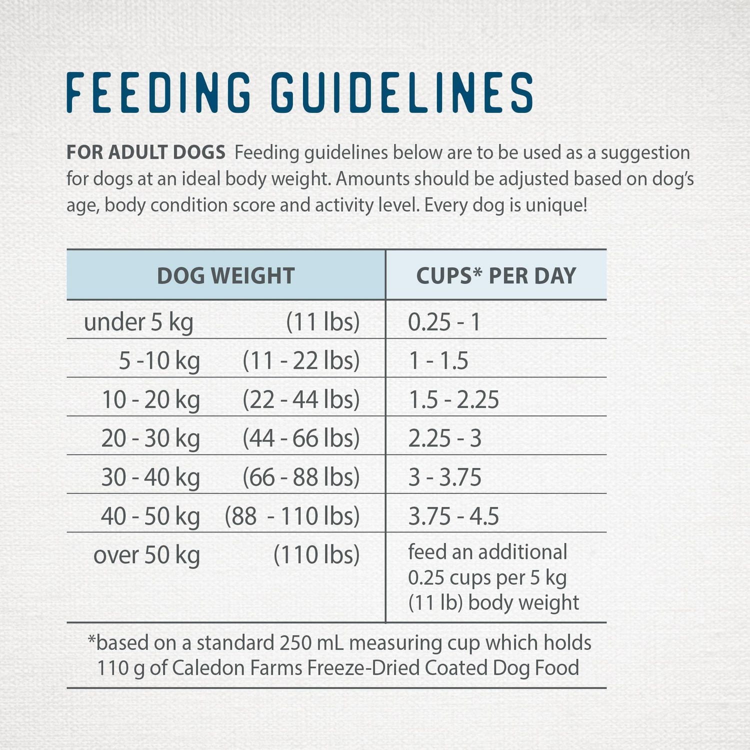 Caledon Farms all Natural Freeze-Dried Coated Lamb Recipe Premium Dry Dog Food 3.5kg, Freeze-Dried Coated Kibble Lamb