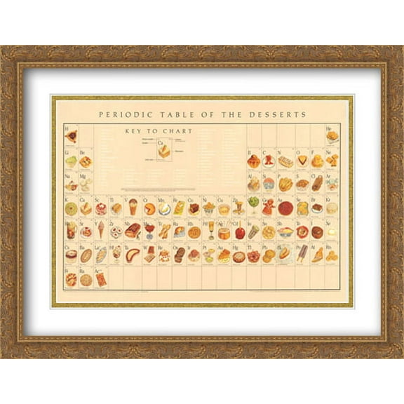 Periodic Table of Desserts 2x Matted 36x28 Large Gold Ornate Framed Art Print by Naomi Weissman