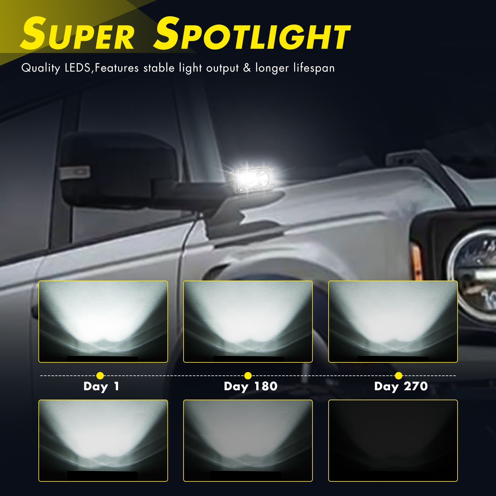 2PCS 3inch 40W LED Pods Combo Beam off Road Fog Driving Lights for Truck ATV UTV SUV