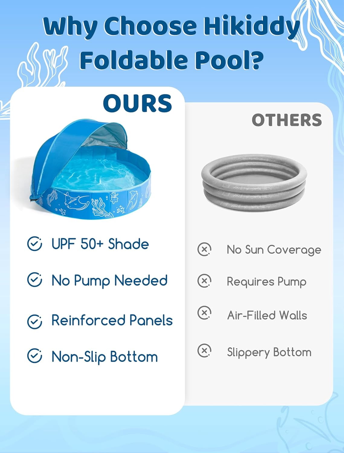 Foldable Kiddie Pool with Canopy: 31.5in/ 47in /63in for Baby Toddler Kids Family - Summer Water Play Pool with Shade - Portable for Outdoor Backyard Beach (Blue-Blue, 63in)