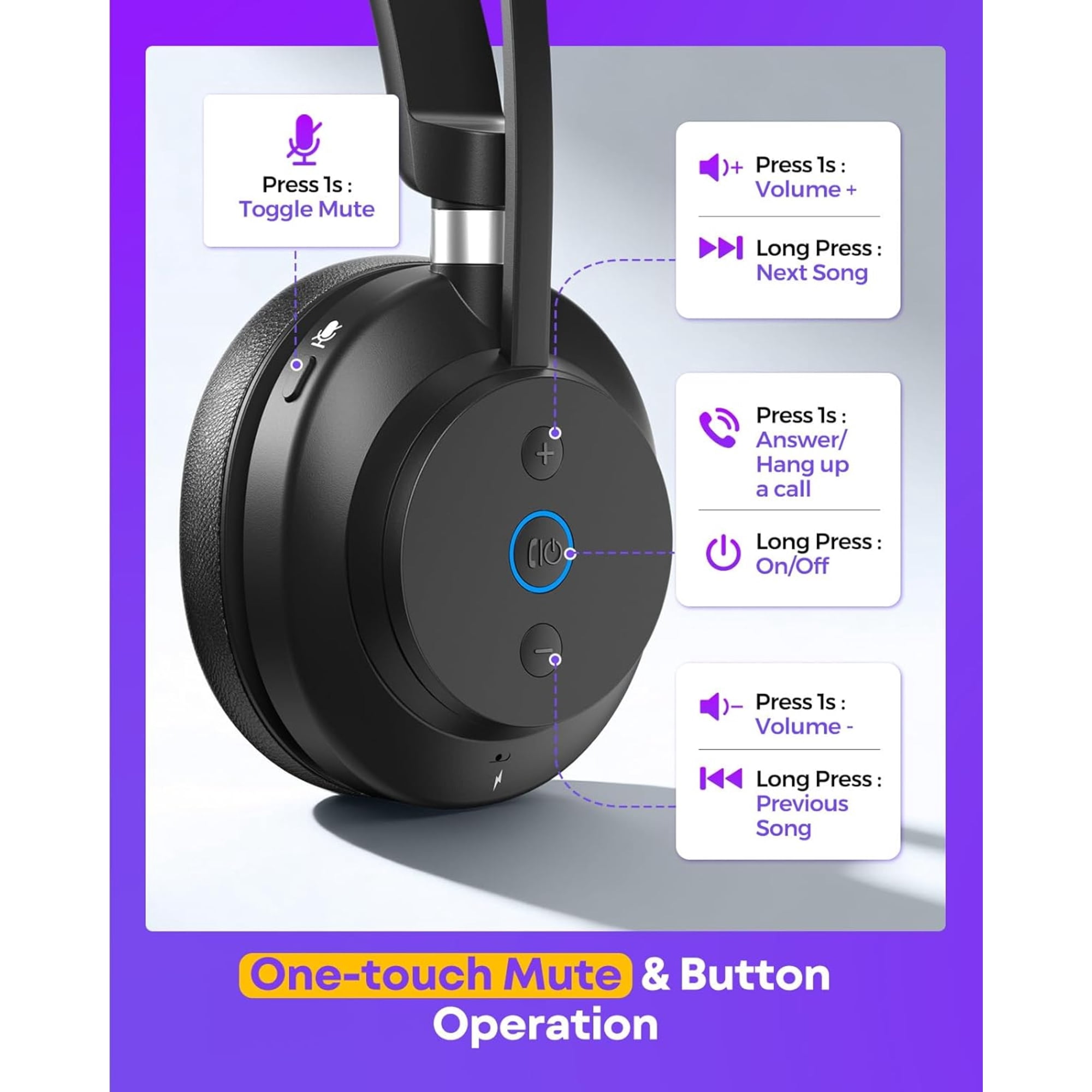 Rownfusny R03U USB Headset With Noise-Canceling Mic (Pc/Laptop)