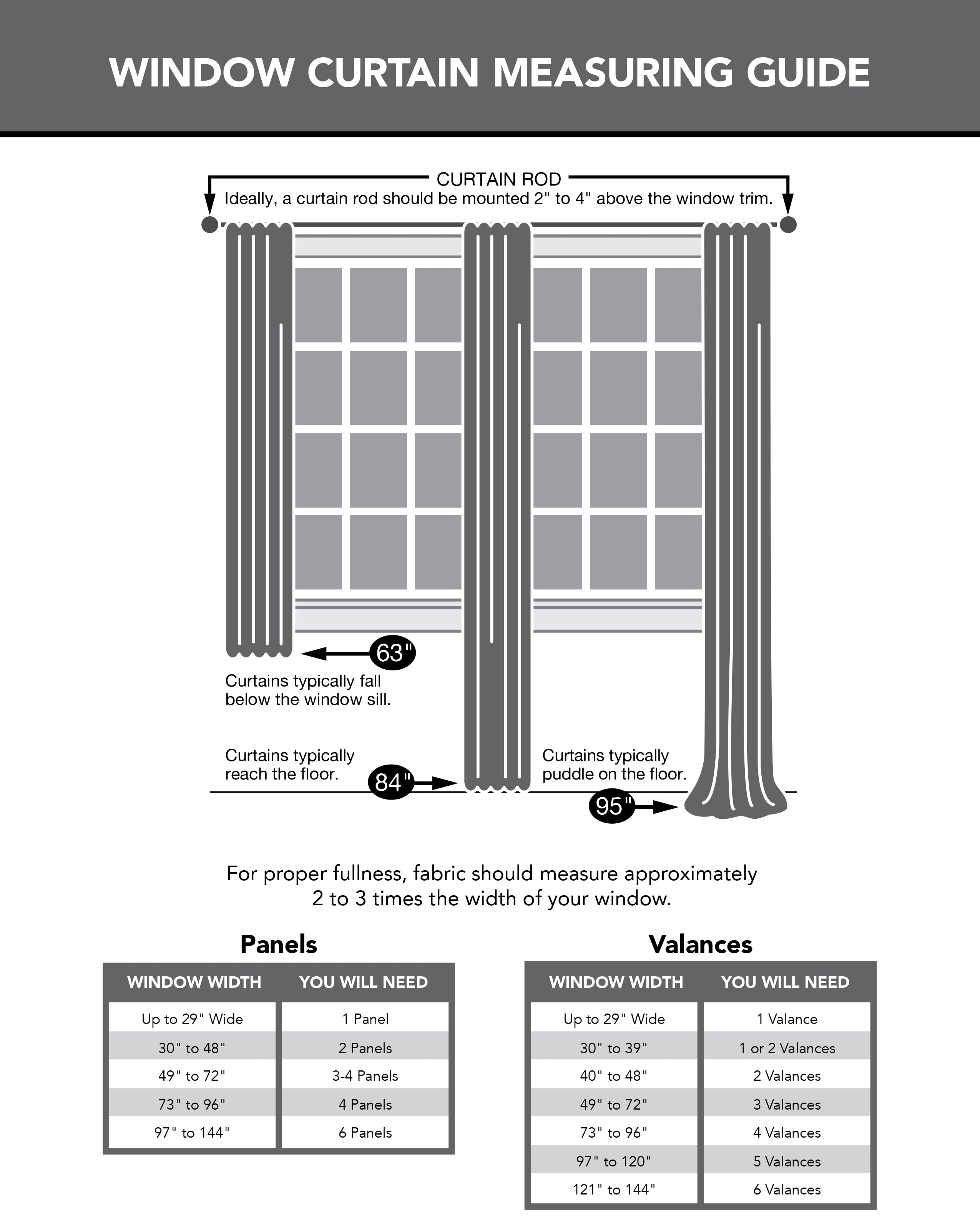 standard curtain sizes length and width