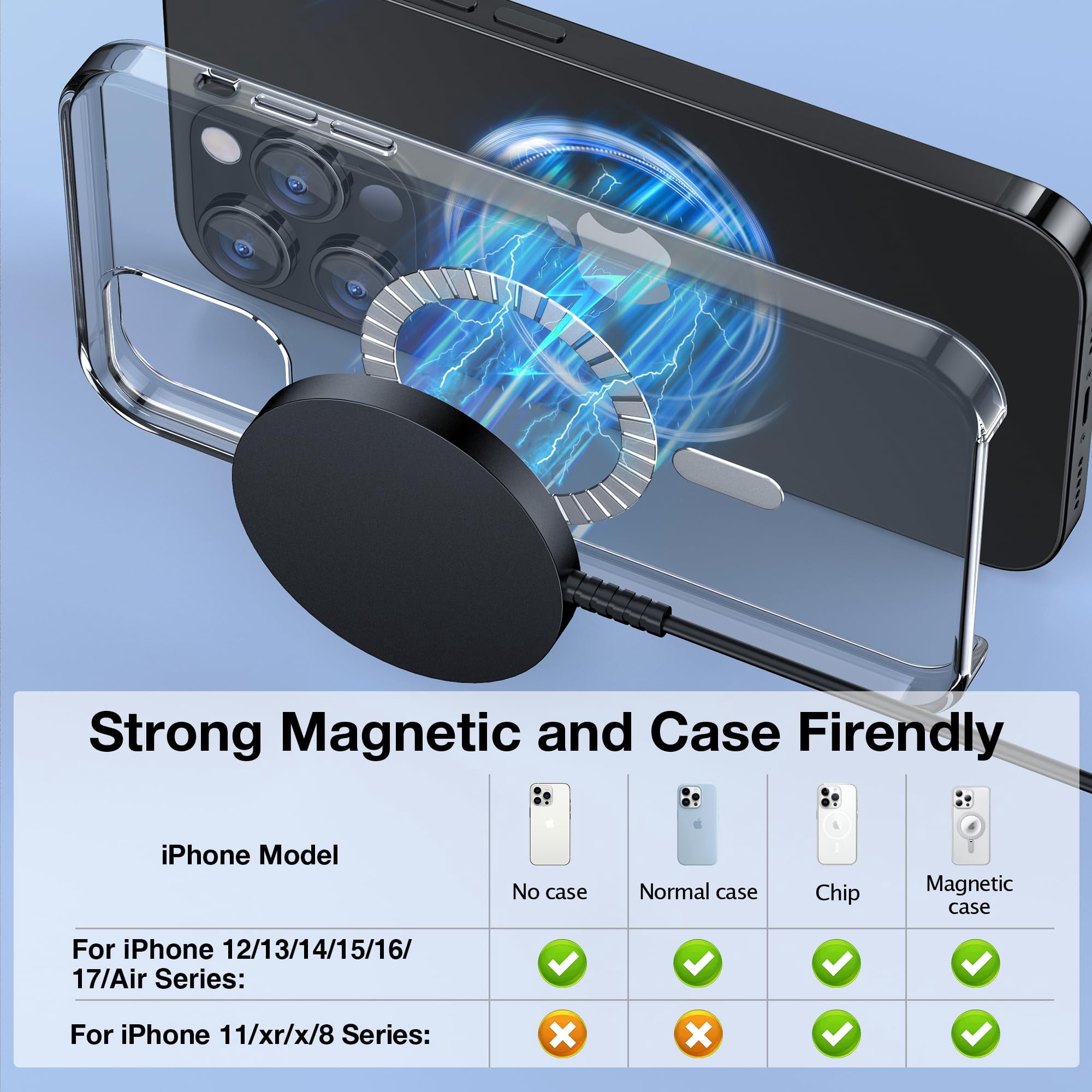 LujingZ Magnetic Wireless Charger - Compatible with iPhone 17/16/15/14/13/12 Series & Airpods 4/3/2 Pro - 15W Max Fast Charging, Strong Magnet, Dual USB - C/A Ports - Ideal for Home, Office, Travel