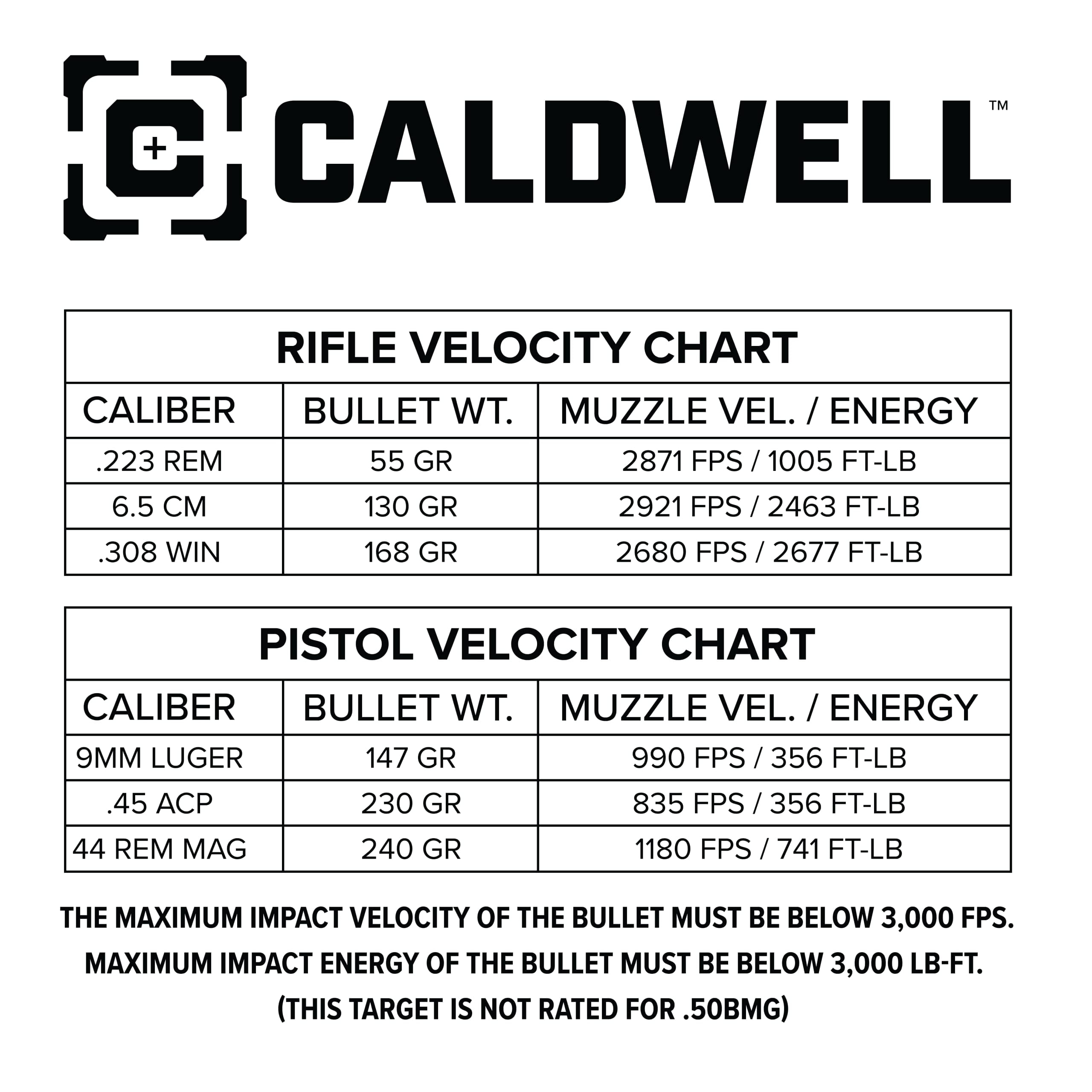 Caldwell AR500 Auto Reset Targets with 3/8" Thickness - Prairie Dog