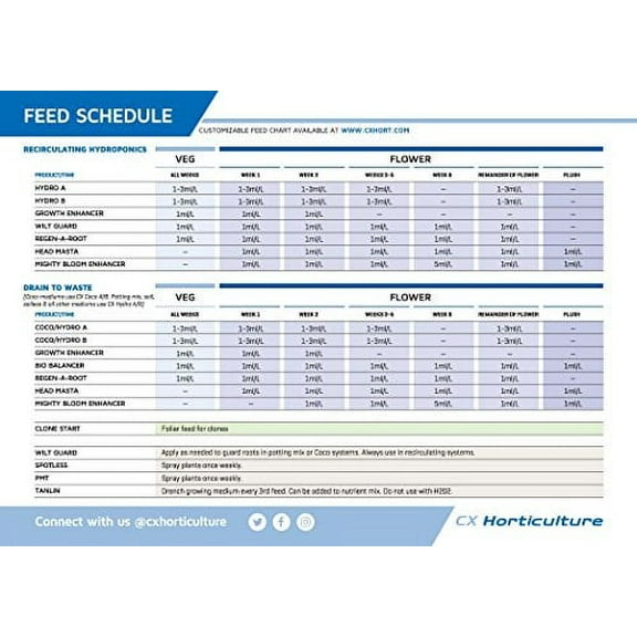 Mighty Bloom Enhancer (1 Liter)