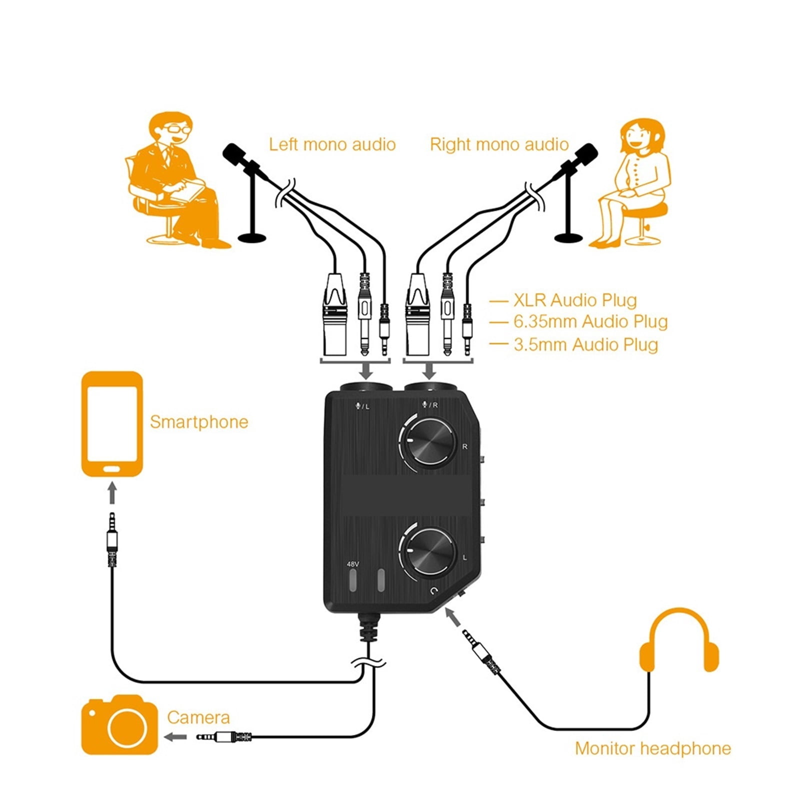 2-Channel Microphone Audio Mixer Preamp With Phantom Power, Guitar Audio Interface Microphone For Camera