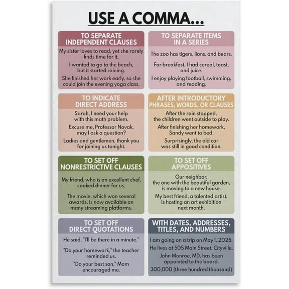 How to Use Comma Grammar Chart- 8 Essential Rules Visual Aid Poster Wall Art Posters for Room Aesthetic poster