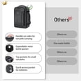 thumbnail image 4 of Carry on Travel Backpack for Men, Airline Approved 18x14x8 Spirit Airlines Personal Item Bag, 13 Pockets Casual Daypack, Waterproof Gym Backpacks 30L, 4 of 8