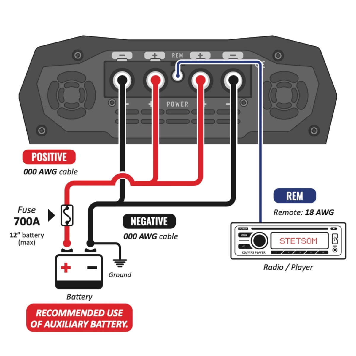 Stetsom Bravo Full 12000 1 Ohm Mono Car Amplifier 12,000 Watts RMS, 1Ω Stable Car Audio, HD Sound Quality Crossover & Bass Boost BFULL12K_1
