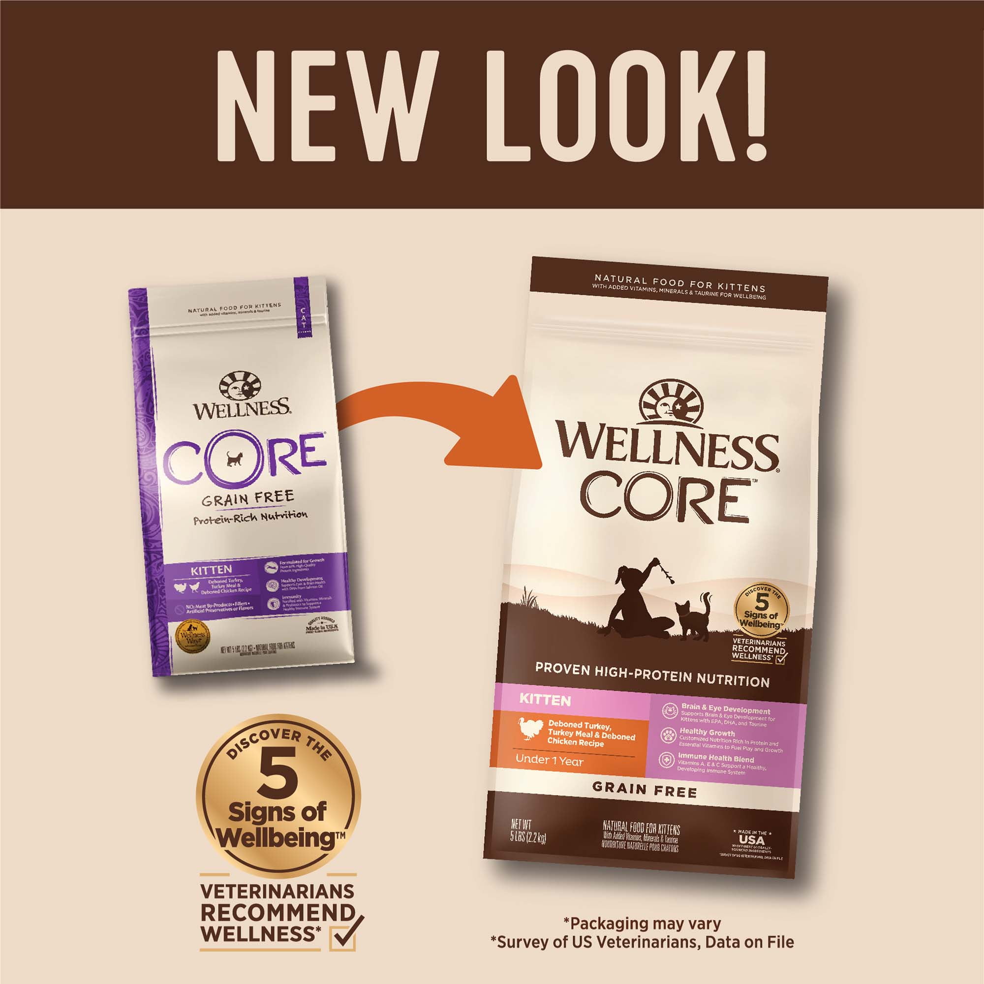 Wellness core kitten new arrivals