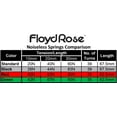 thumbnail image 3 of Floyd Rose Tremolo Silencieux Ressorts Rouge - Pont de Guitare Électrique Robuste (FRTSNRDP), 3 of 3