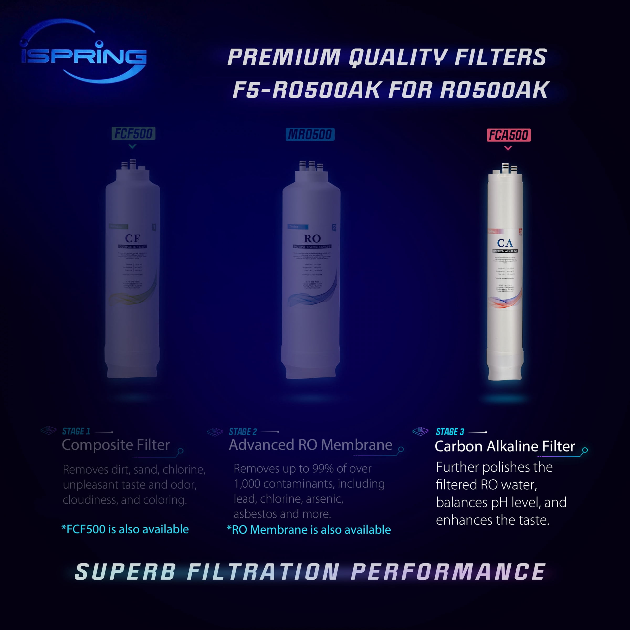 iSpring FCA500 Carbon Alkaline Filter Replacement Cartridge for RO500 Series Tankless Reverse Osmosis Water Filtration System