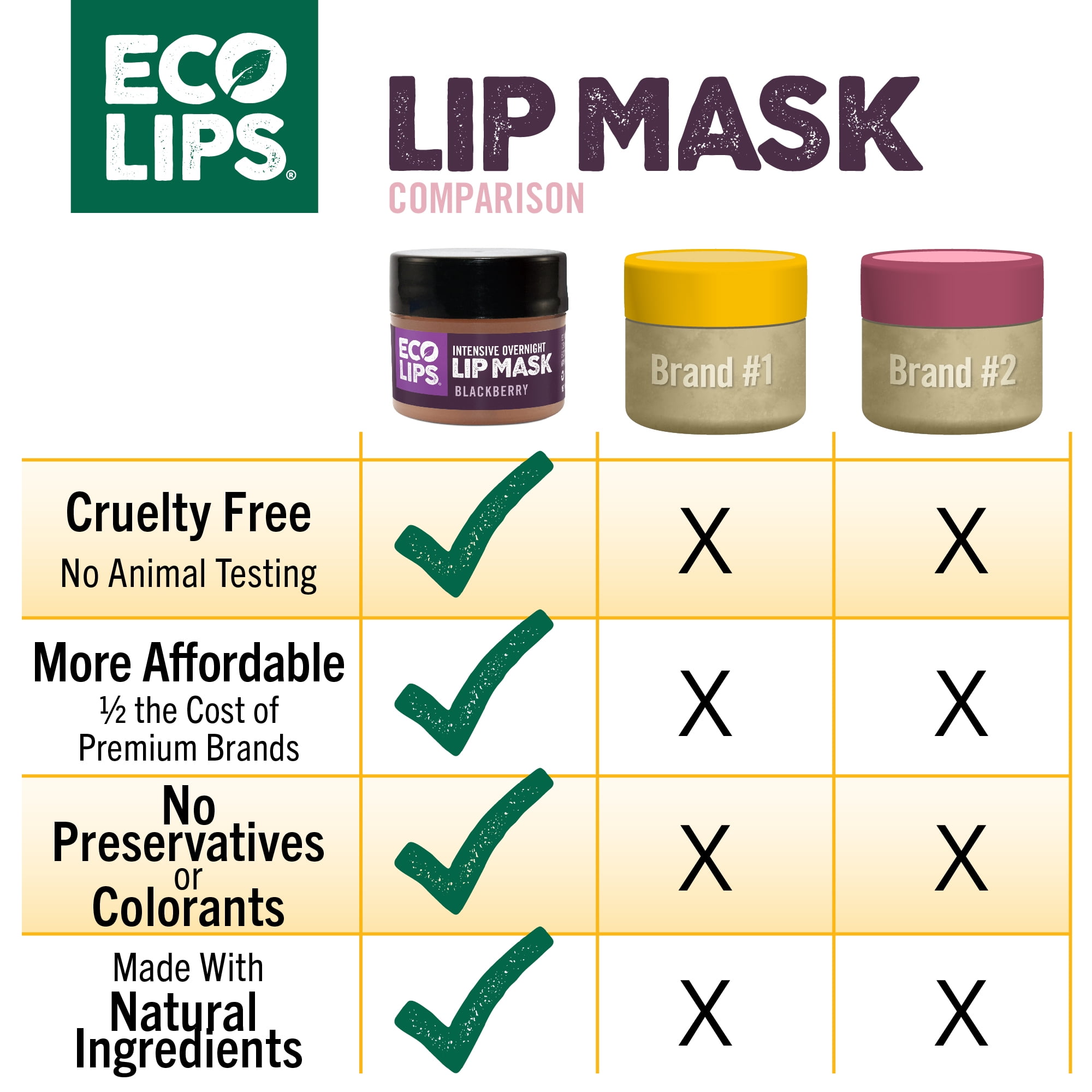 (2 pack) Eco Lips Blackberry Intense Overnight Lip Mask  0.25 oz. Jar