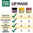 thumbnail image 4 of Eco Lips Overnight Intensive Lip Mask with Blackberry, .25oz 1ct, 4 of 8