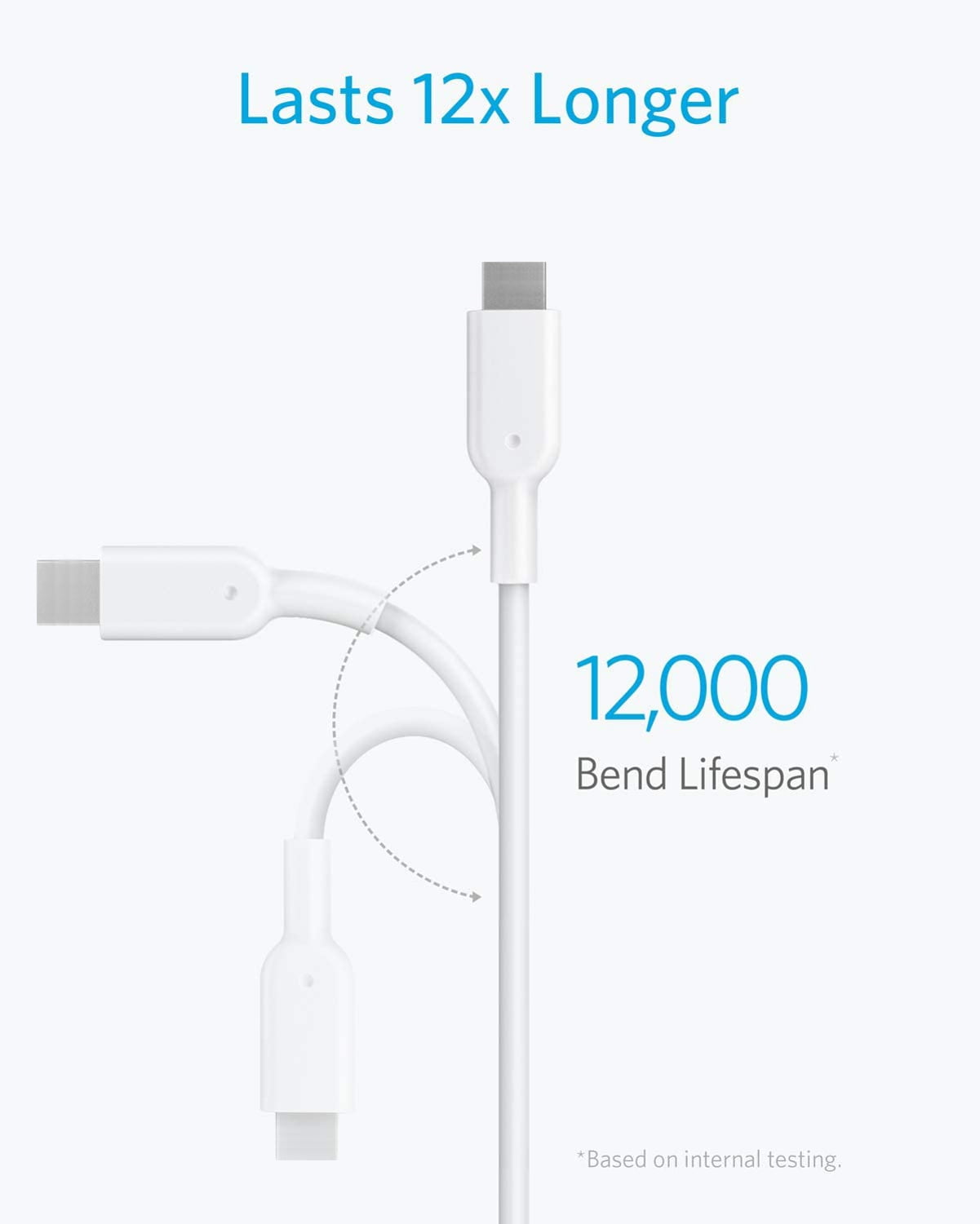 Fast Charge 6ft and 10ft Long PD USB-C Cables for Samsung Galaxy A14 5G Phone - TYPE-C to TYPE-C Cord Power Wire USB-C to USB-C Data Sync High Speed V8D Compatible With Galaxy A14 5G Model
