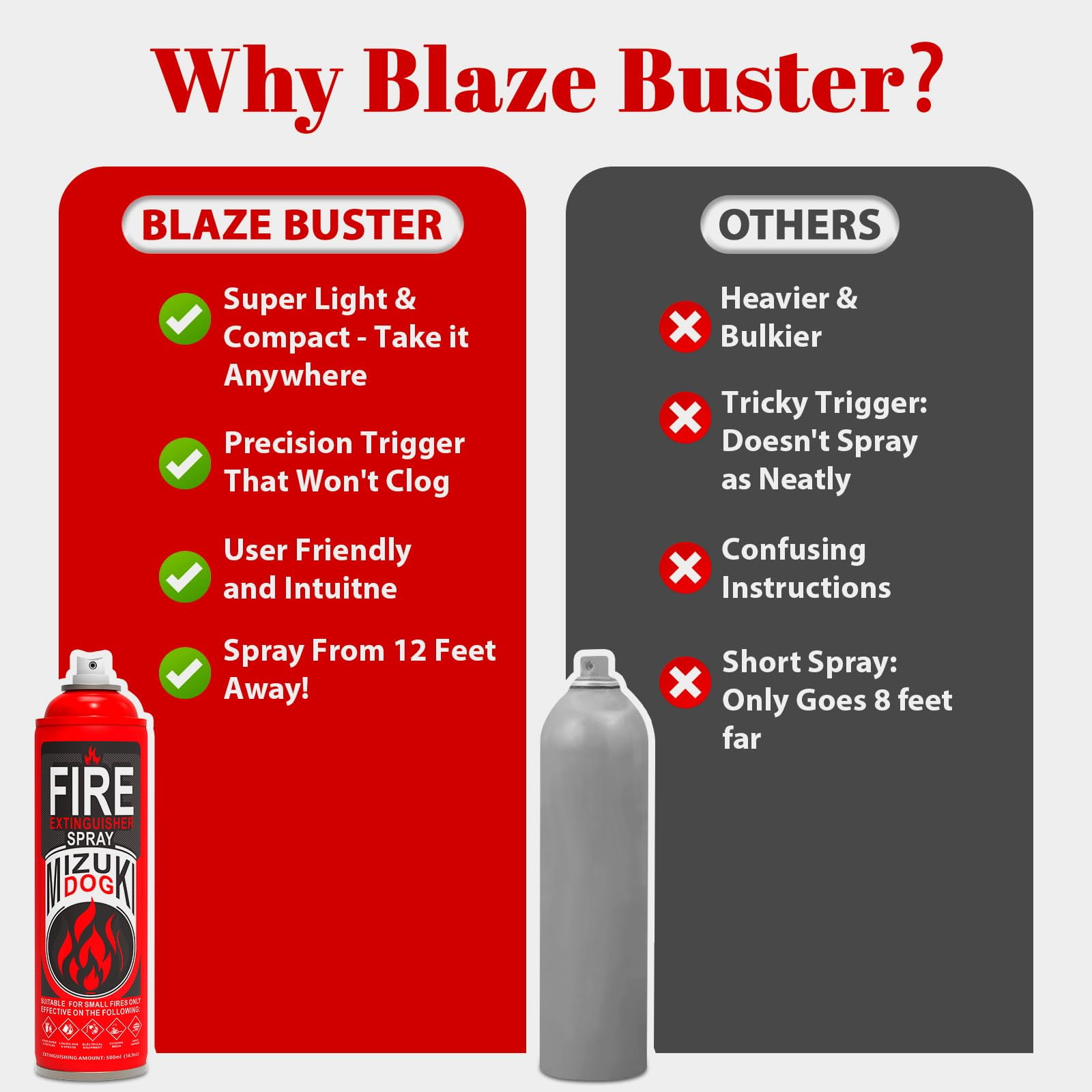 Mizuki Dog Portable Fire Extinguisher Spray with Wall Mount Bracket, Small Multi-Purpose Fire Spray for Home, Kitchen, Car, RV and Boat