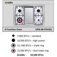 thumbnail image 4 of Ilve UPN90FDVGGMLP Nostalgie Series 36 Inch Gas Convection Freestanding Range, 4 Sealed Burners, 3.5 cu.ft. Total Oven Capacity in Matte Graphite, Brass Trim (Liquid Propane), 4 of 6