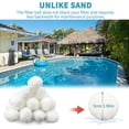 thumbnail image 4 of Pool Filter Balls, Scheam White Eco-Friendly Filter Media for Swimming Pool Sand Filters,Pool Filter Sand, Good Elasticity Pool Filter Balls Alternative to Sand (0.44 lbs), 4 of 6