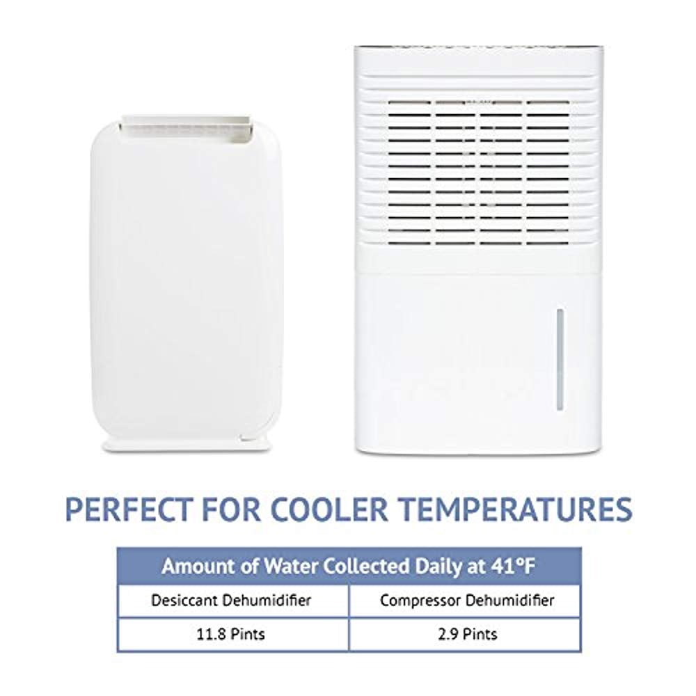 IVATION 13-Pint Desiccant Dehumidifier, Compact & Quiet, Continuous Drain Hose, Covers up to 270 Sq Ft
