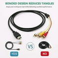 thumbnail image 2 of Hdmi To 3rca Cable,5ft/1.5m Hdmi Male To 3-rca Video Audio Av Cable Connector Adapter, 2 of 5