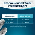 thumbnail image 3 of Blue Buffalo Tastefuls Dry Cat Food, Sensitive Stomach, Chicken and Brown Rice, 10-lb Bag, 3 of 12