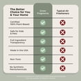 thumbnail image 4 of Ambientador en aerosol, fragancia para cultivo, 100% vegetal, 150 ml, paquete de 3, 4 of 8