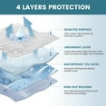 thumbnail image 3 of KEKOY 18x24inch 4 Layer Reusable Incontinence Bed Underpad, 4 Pack Washable Super Waterproof Absorbent Bed Pads Incontinence Protection, Pee Pads for Adults, Dogs, 3 of 8