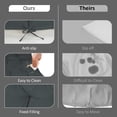 thumbnail image 7 of 40" Porch Swing Cushions with Ties, Waterproof & Fade Resistant, 3 Seater Thickened 4” Replacement Cushion for Outdoor Patio, Garden & Backyard, 7 of 7