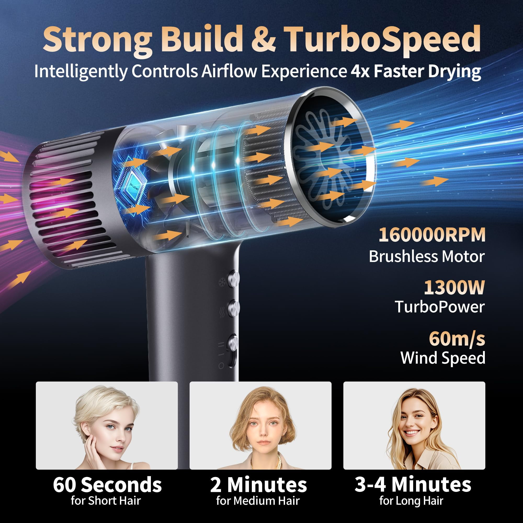 Hulmay Professional High Speed Ionic Hair Dryer, 500 Million Negative Ions, 160000 RPM Ultra-Fast Drying, Compact Blow Dryer with Nozzle for Women Men