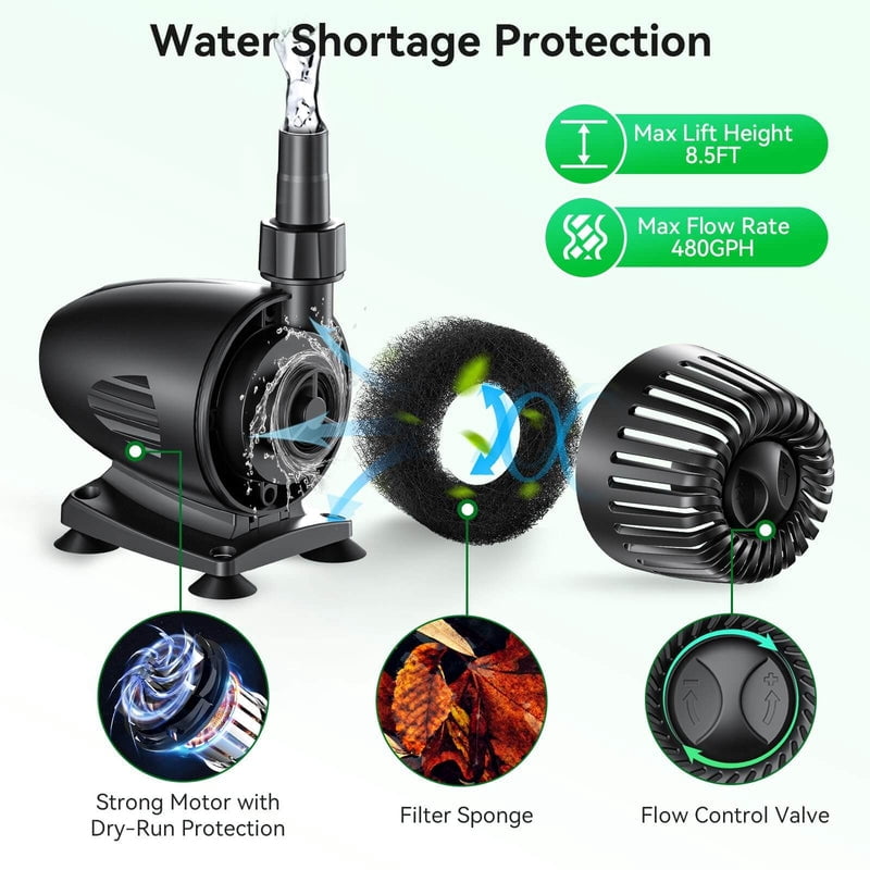 POPOSOAP 55W 480GPH Solar Water Pump Kit with 17ft Max Lift
