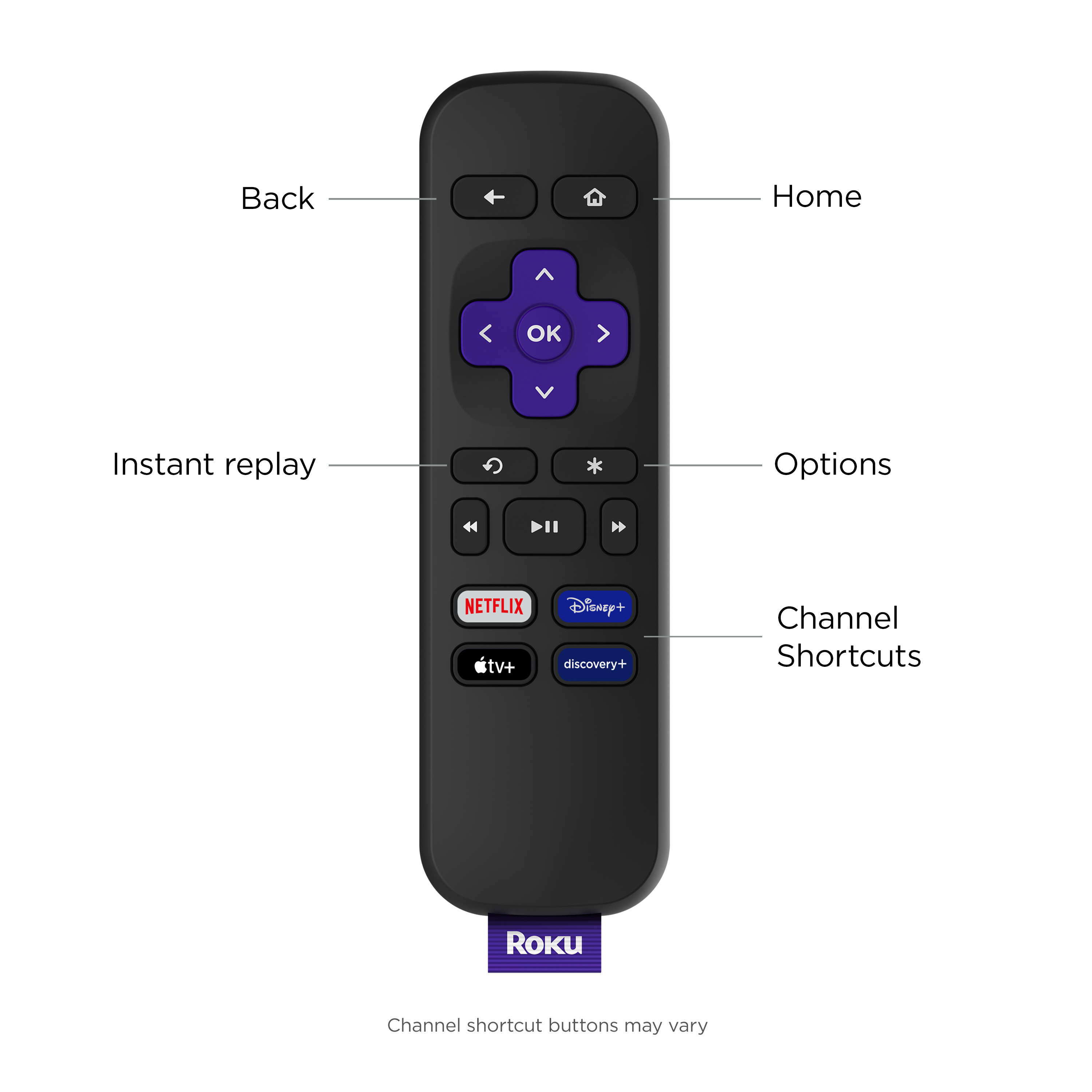 Roku Express 2019 | HD Streaming Media Player with High Speed HDMI Cable and Simple Remote - image 5 of 12