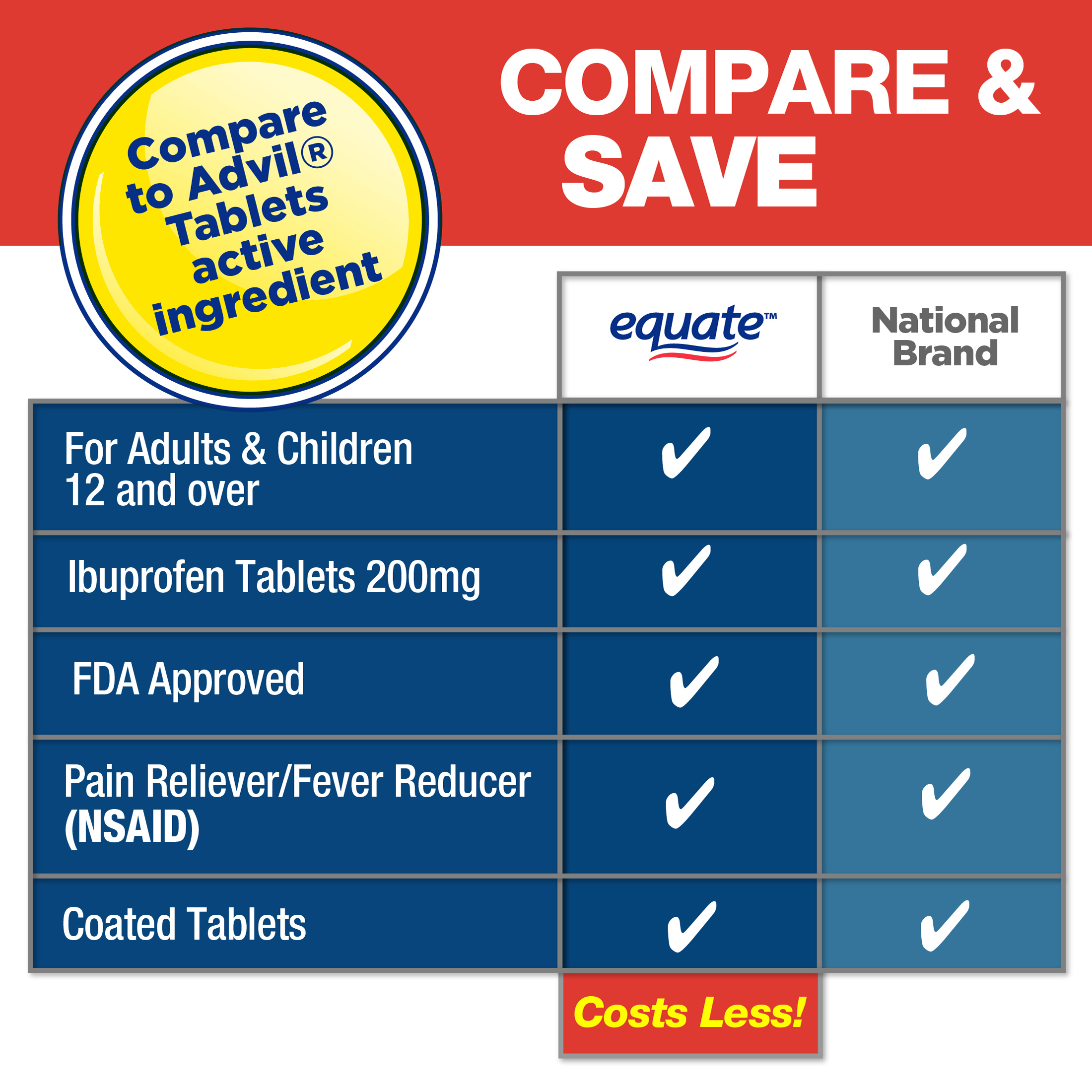 Tabletas de Ibuprofeno para el Dolor y la Fiebre, 200 mg, 40 unidades, comparables al ingrediente activo de Advil 4